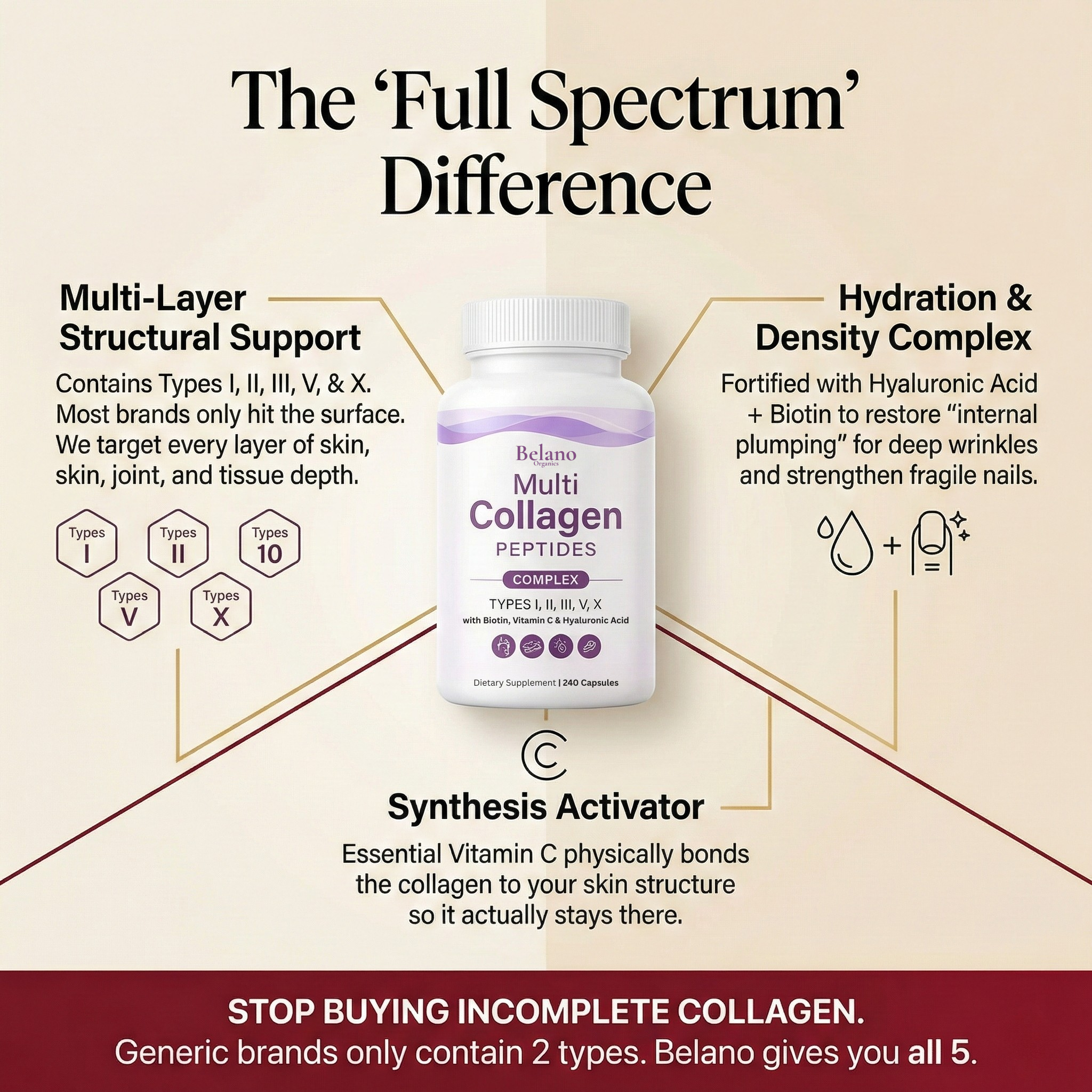 Belano Multi Collagen