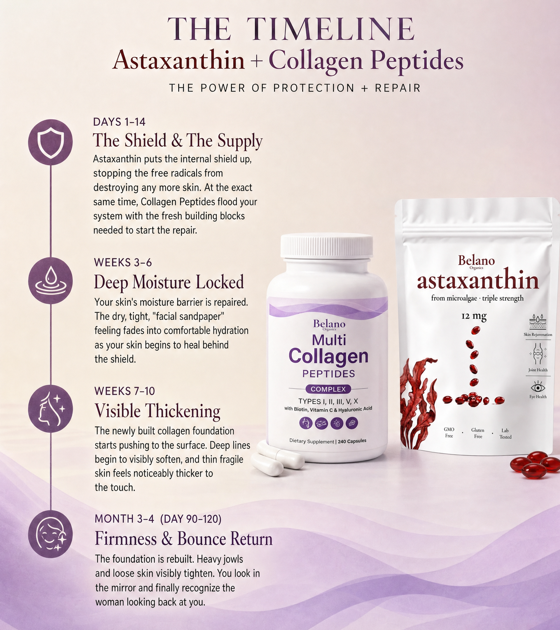 Get Your Skin Back With Astaxanthin + Collagen